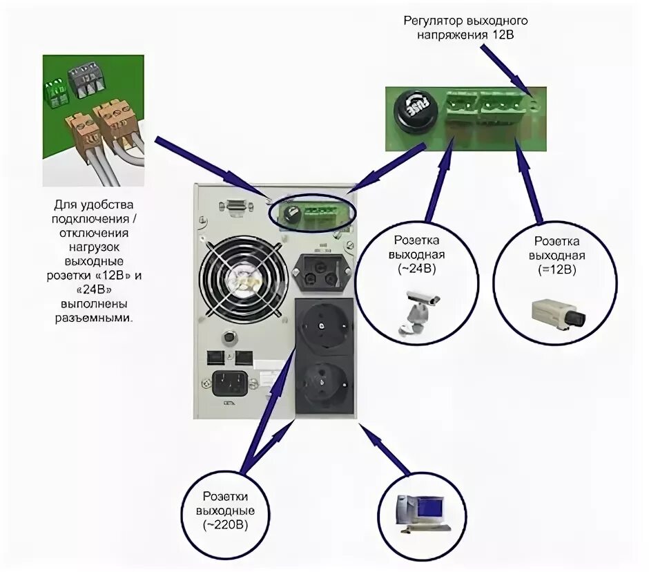 Подключение ups к компьютеру ИБП для компьютера: как работает источник бесперебойного питания