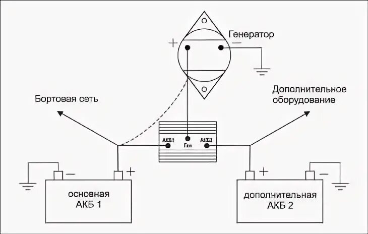 Подключение ура 200 второй аккумулятор в машину Решил прикупить ништячок - Lada 4x4 3D, 1,7 л, 2007 года аксессуары DRIVE2