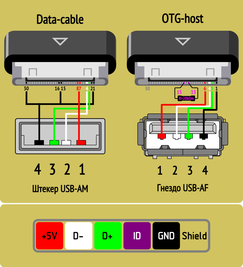 Подключение usb 2 Подключение юсб кабеля