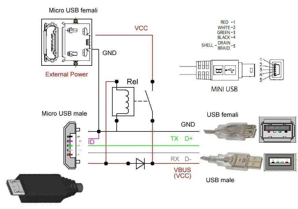 Подключение usb 2 Подключение юсб кабеля