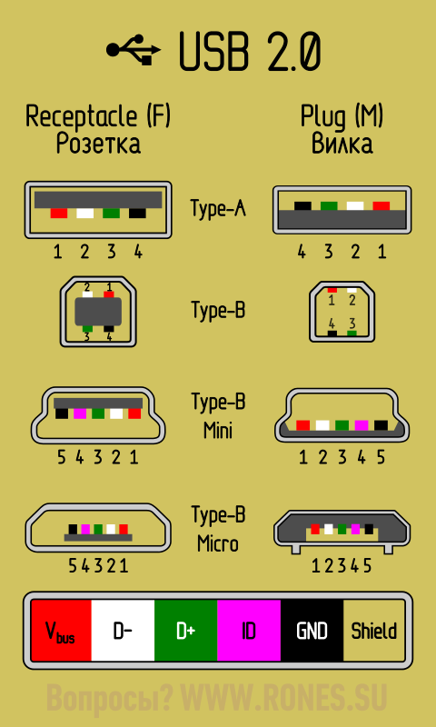 Подключение usb 2 Распиновка разъёмов USB 2.0 Схемотехника, Электронная схема, Электротехника