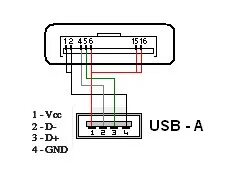 Подключение usb 2 RoverPC S7 - Обсуждение - 4PDA