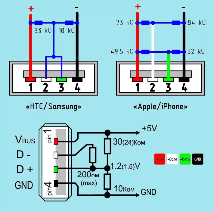 Подключение usb 2 uazbuka.ru - Показать сообщение отдельно - Почему за городом плохо заряжается те