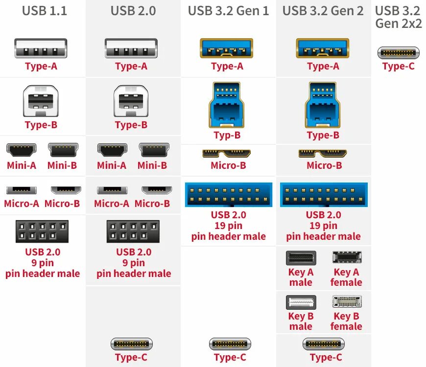 Подключение usb 3 Назад в прошлое: список флагманов 2022 на древнем протоколе USB 2.0