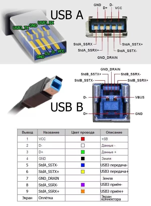 Подключение usb 3 Распиновка основных разьемов компьютера - Радио для всех Electronics basics, Ele