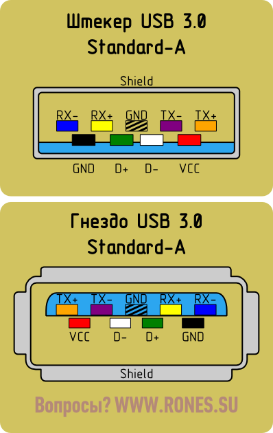 Подключение usb 3 Распиновка USB 3.0 типа A Electrical circuit diagram, Electronics circuit, Compu