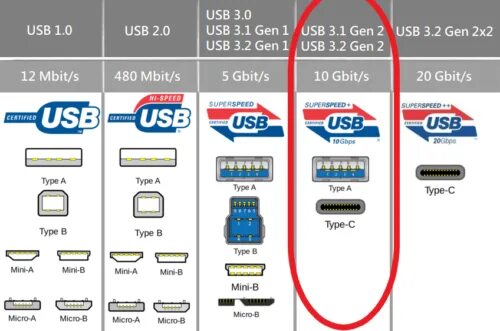 Подключение usb 3 USB 3.1 GEN 2 Type C MAC PRO PCIe Card 2x - Plug and Play!! Supports 4,1 5,1 eBa