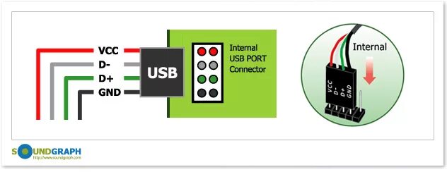 Подключение usb к включенному компьютеру Ответы Mail.ru: Помогите, как вставить usb в материнскую плату!