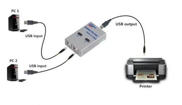 Подключение usb к включенному компьютеру Как подключить принтер к двум компьютерам - эффективные способы