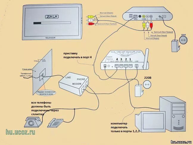 Подключение usb модема к телевизору Как подключить залу к телевизору?