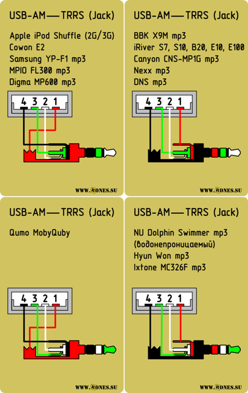 Подключение usb наушников к телефону Ответы Mail.ru: Заменить 3.5 на USB. Есть микрофон со штекером 3.5 jack.Можноли 