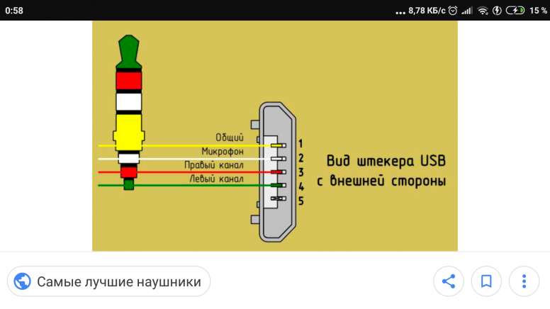 Подключение usb наушников к телефону Как настроить usb наушники: найдено 82 изображений