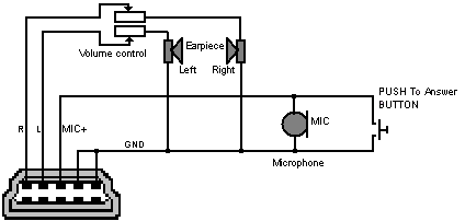 Подключение usb наушников к телефону Alcatel E-801 headset schematic распиновка и описание @ pinouts.ru