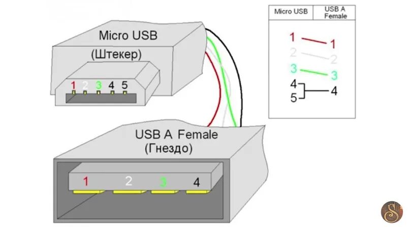 Подключение usb переходника к телефону Как подключить юсб 3