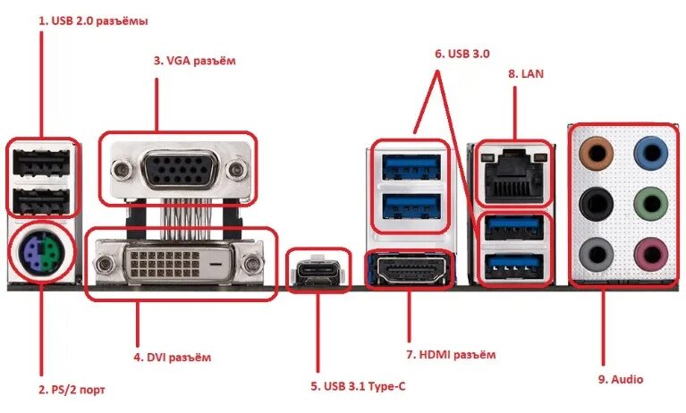 Подключение usb портов на компьютере Компьютер жөнүндө маалымат