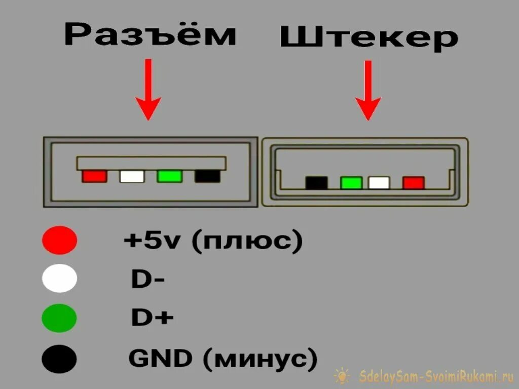 Подключение usb провода Провод usb где плюс минус HeatProf.ru