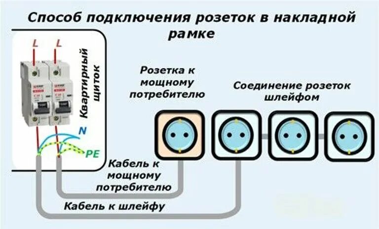 Подключение усиленной розетки Как подключить несколько розеток от одного провода: пошаговая инструкция