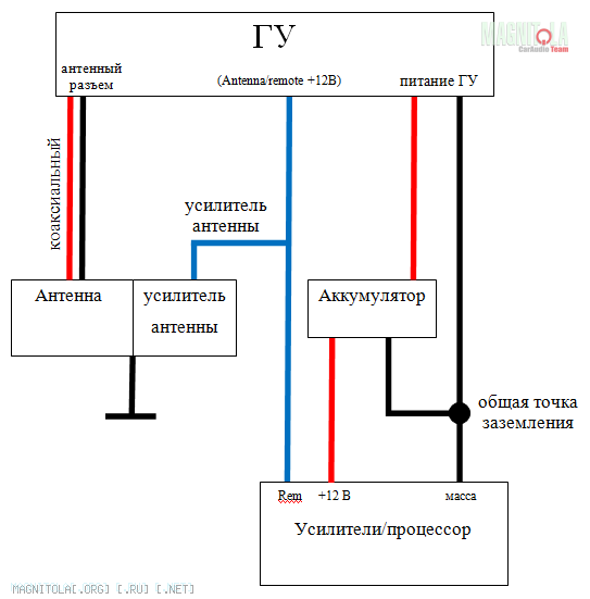 Подключение усилителя антенны к магнитоле Наводка от антенны