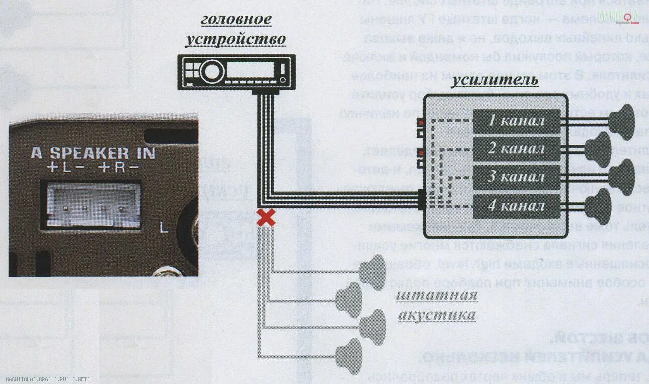 Подключение усилителя без линейного выхода Хроники Магнитолы - ТехноCarAudio. На все случаи жизни. Шесть способов подключен