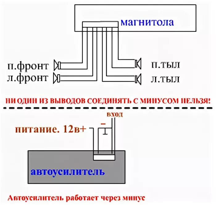 Подключение усилителя без линейного выхода Как подключить усилитель к магнитоле без линейного выхода - фото