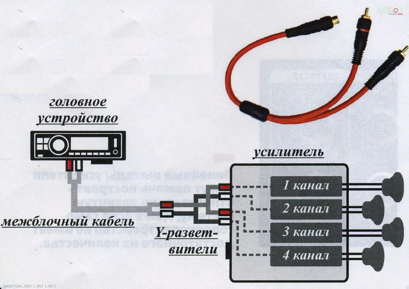 Подключение усилителя без rca Музыка должна играть и кричать - Hyundai Creta (1G), 1,6 л, 2017 года автозвук D