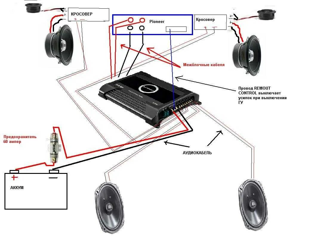 Хроники Магнитолы - ТехноCarAudio. На все случаи жизни. Шесть способов подключен