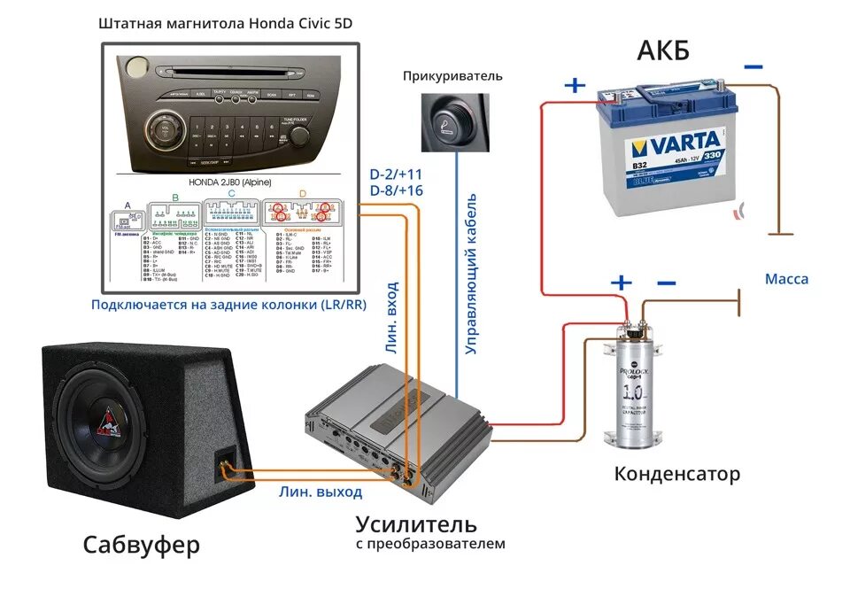 Подключение усилителя к магнитоле без rca Автозвук - Honda Civic 5D (8G), 1,8 л, 2007 года автозвук DRIVE2