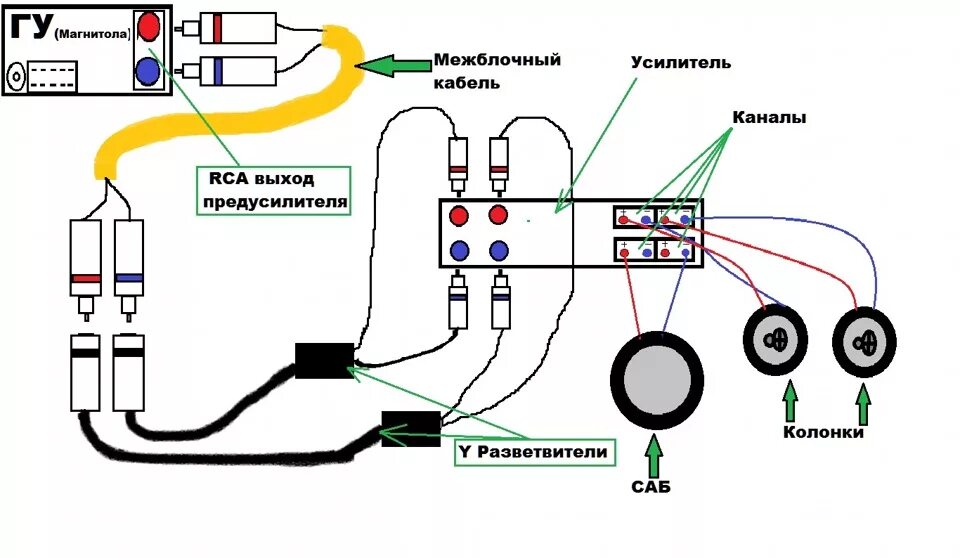 Подключение усилителя к магнитоле без rca Ребятушки поскажите по автозвуку! Очень надо! - Lada 21099, 1,5 л, 2000 года авт