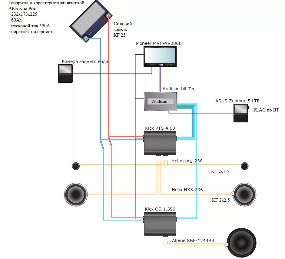 Подключение усилителя киа рио 3 Схема моего автозвука - KIA Rio (3G), 1,6 л, 2015 года автозвук DRIVE2