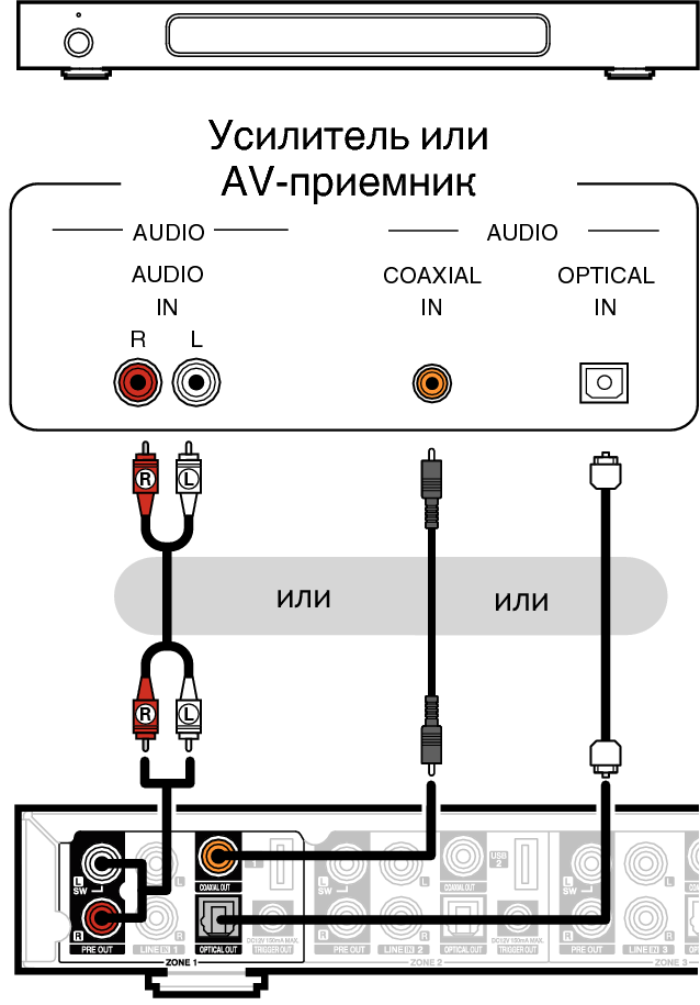 Подключение усилителя сигнала к телевизору Подключение к внешнему усилителю или AV-ресиверу HEOS Super Link