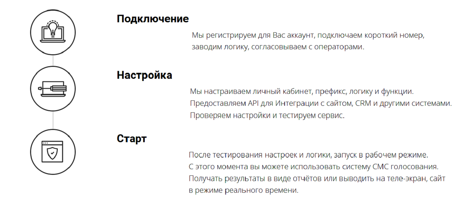 Подключение услуг телефону Как подключить услугу платные СМС - подробный обзор