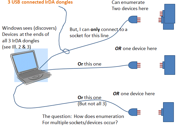 Подключение устройств через интерфейс c - Discover multiple USB-IrDA devices, open and connect a socket for each - Sta