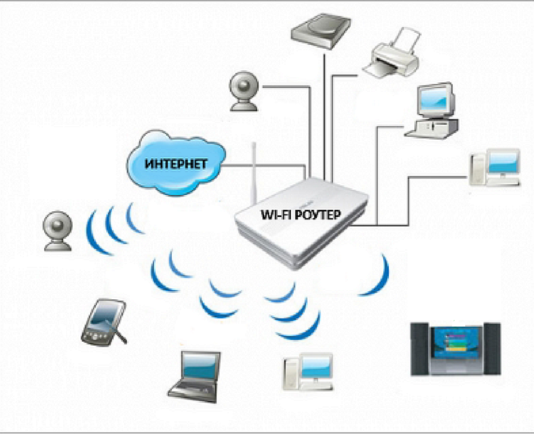 Ответы Mail.ru: модем можно присоединить к роутеру по wifi