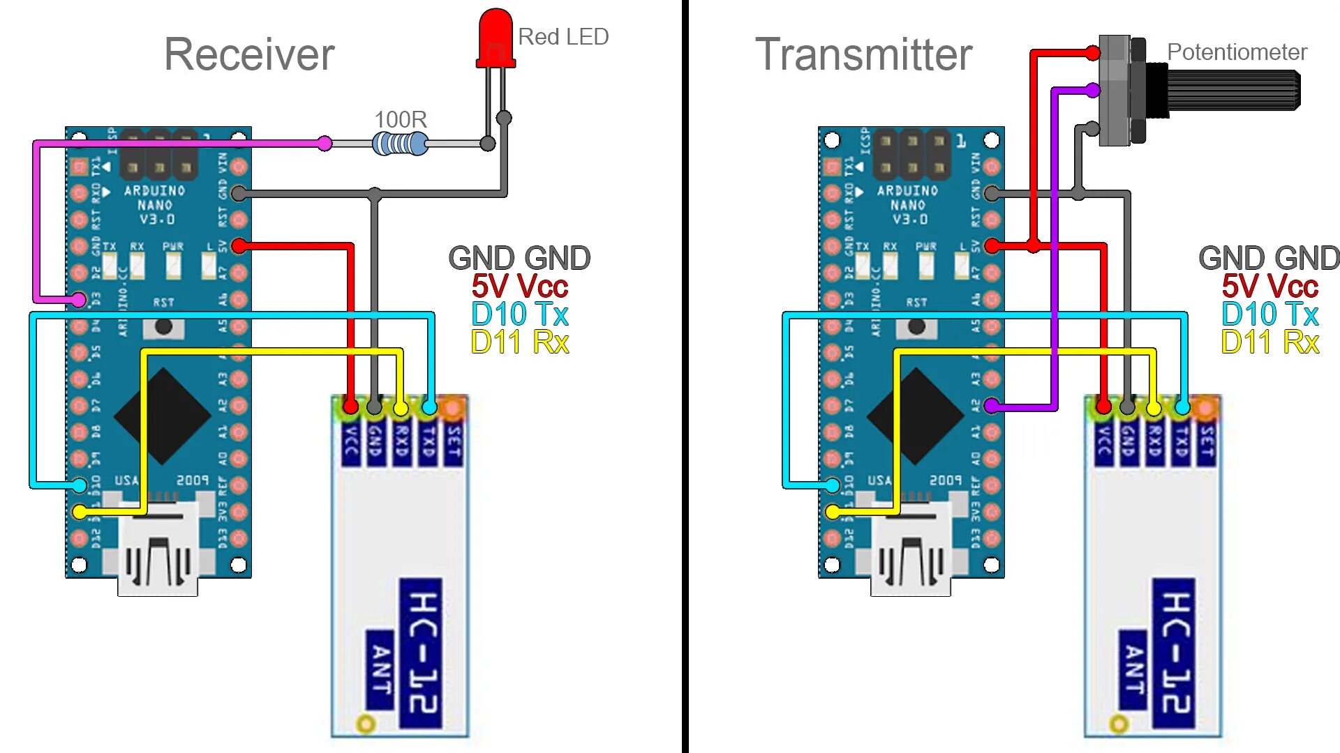 Подключение устройств к arduino Arduino HC12 example 2019 library range