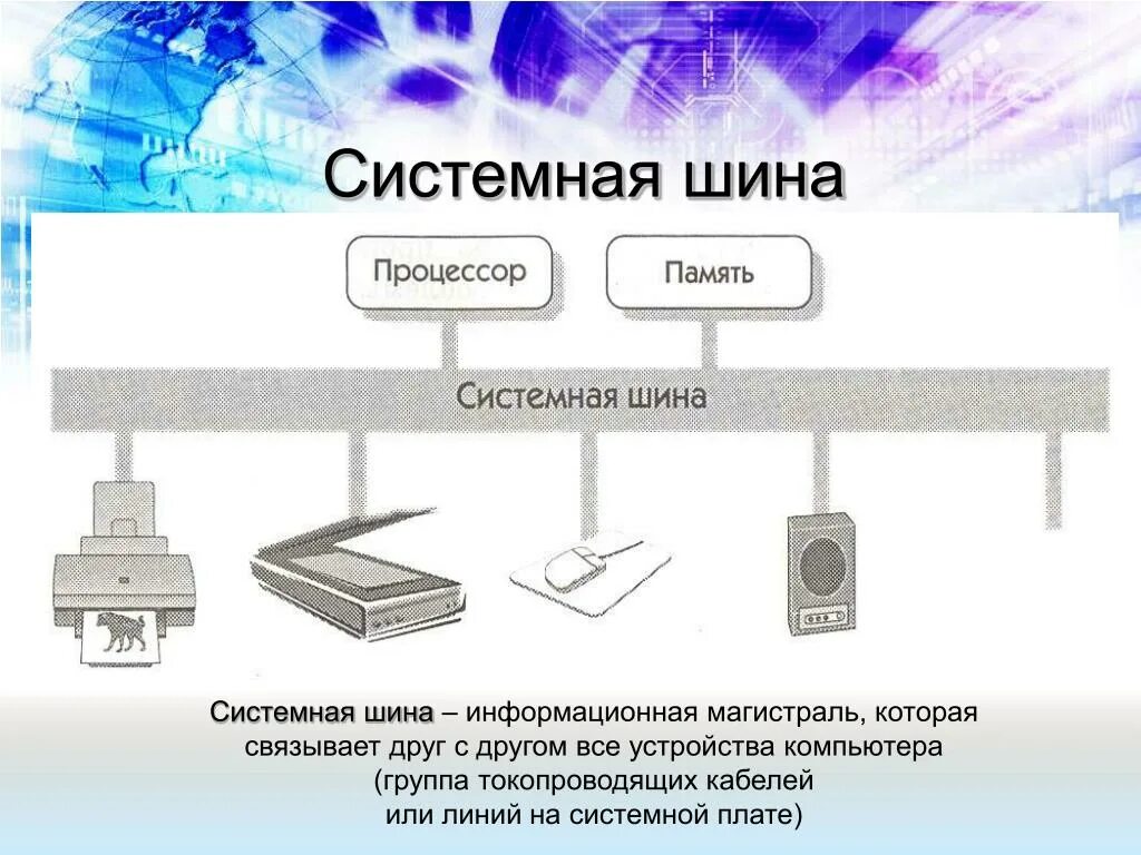 Подключение устройств к магистрали PPT - Взаимодействие устройств компьютера PowerPoint Presentation - ID:6999703