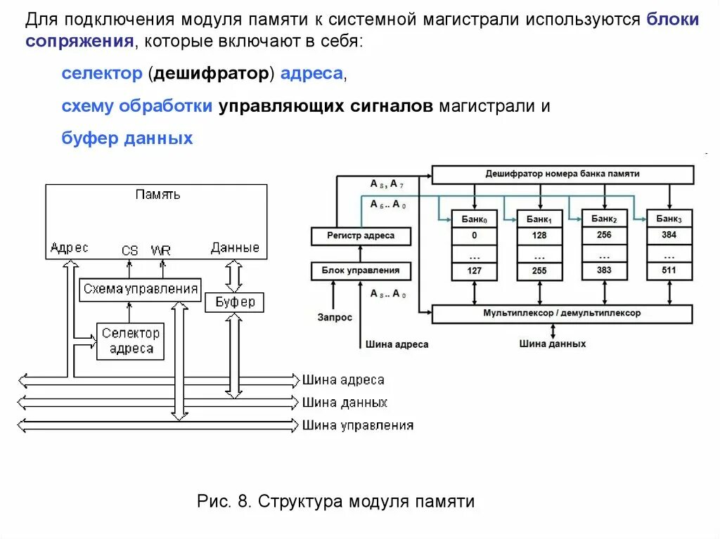 Подключение устройств к магистрали Модуля памяти напряжение