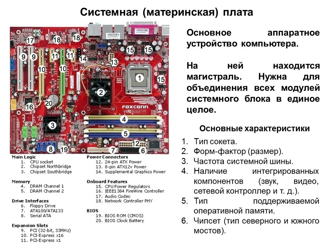 Подключение устройств к системной плате Компьютер как универсальное средство обработки информации