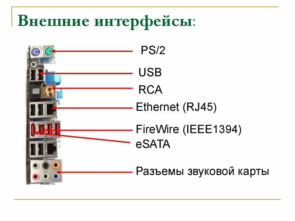 Подключение устройств к системной плате Картинки ПОРТЫ ДЛЯ ПОДКЛЮЧЕНИЯ ВНЕШНИХ УСТРОЙСТВ