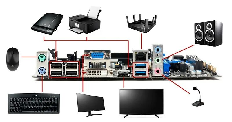 Подключение устройств пк Как подключить к системному блоку внешние устройства компьютера