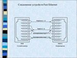 Подключение устройств поблизости Передача ethernet