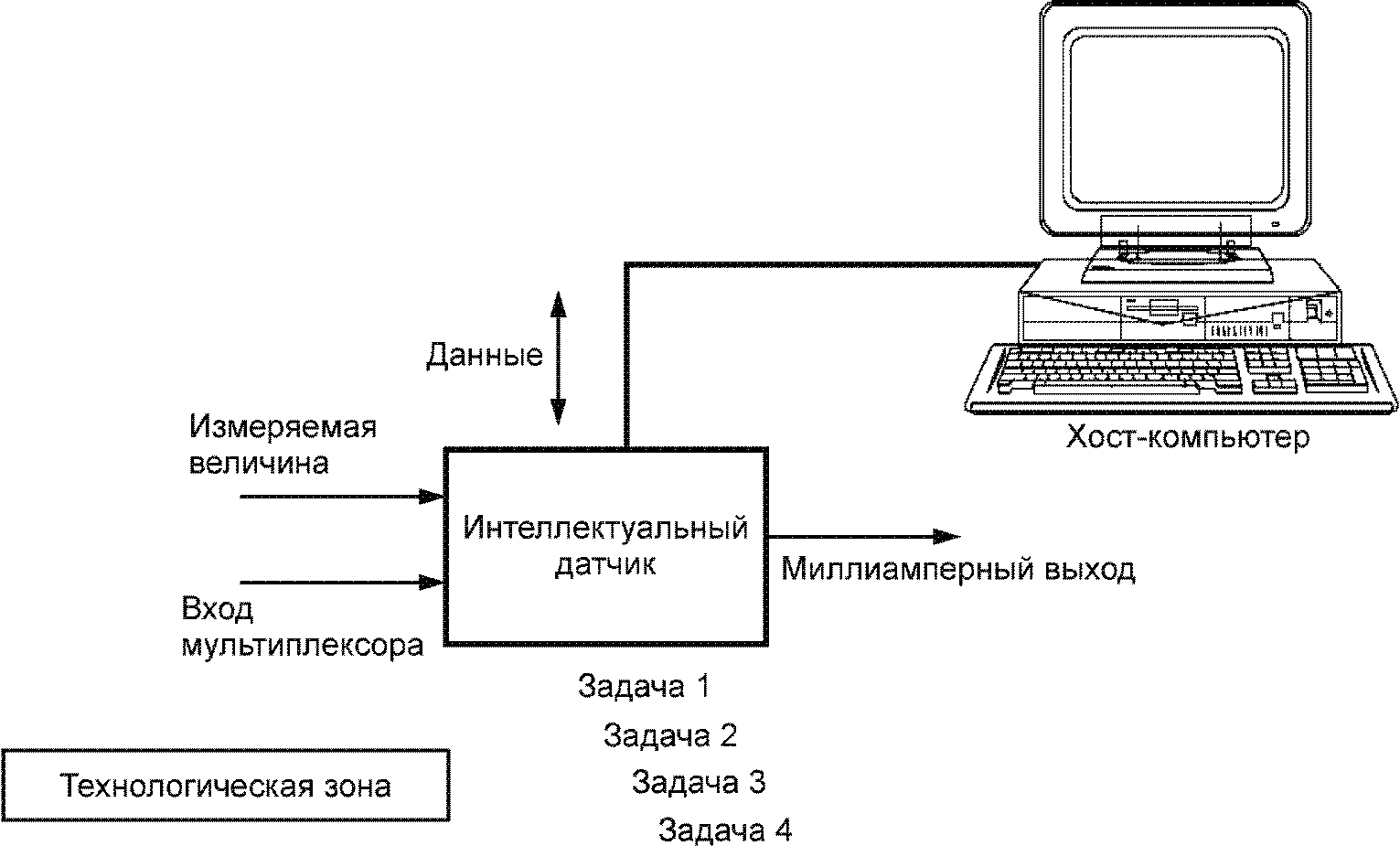 Подключение устройств поблизости "ГОСТ Р МЭК 60770-3-2016. Национальный стандарт Российской Федерации. Датчики дл