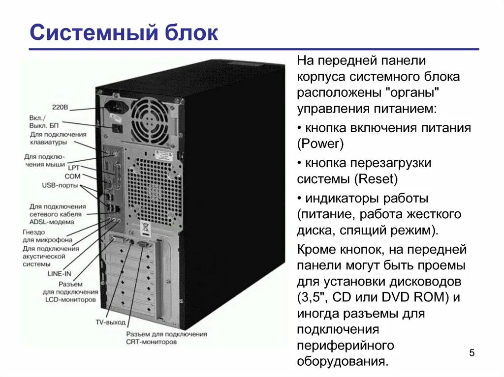 Подключение устройств системного блока Картинки ПРИ ВКЛЮЧЕНИИ ПИЩИТ СИСТЕМНЫЙ