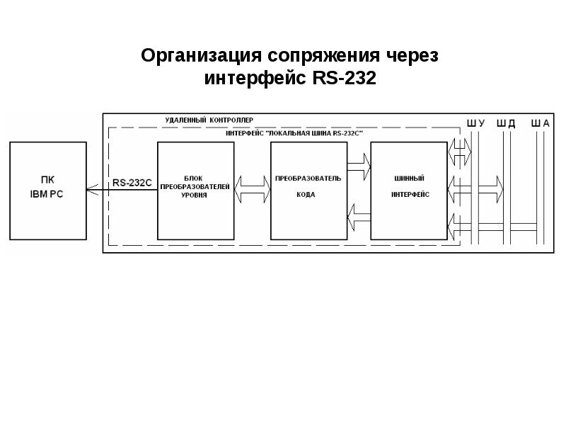 Подключение устройств сопряжения Автоматизированная система для подключения устройств ввода-вывода - презентация,