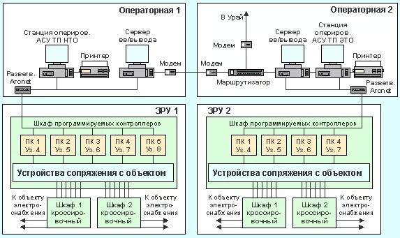 Подключение устройств сопряжения Лекция 1 (2 часа)