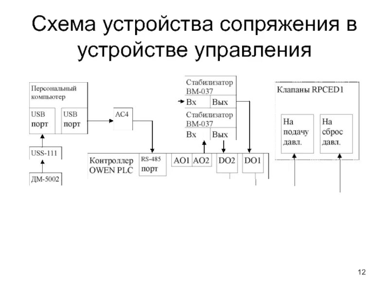 Подключение устройств сопряжения Какие есть устройства управления