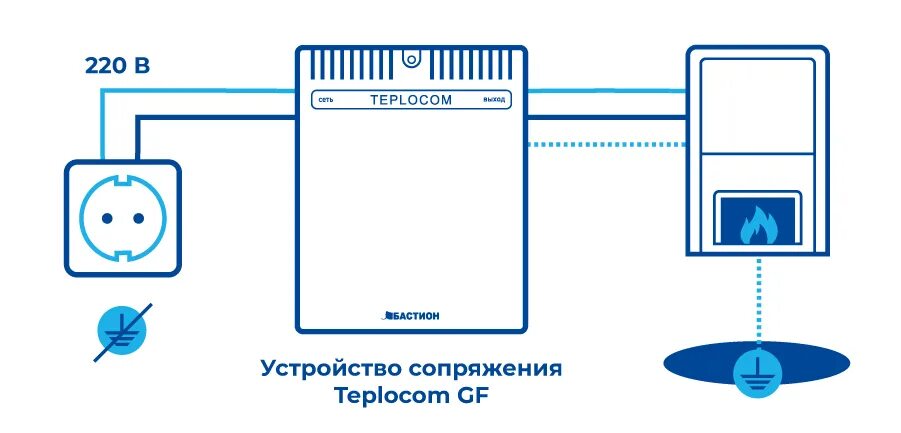 Подключение устройств сопряжения Устройство сопряжения TEPLOCOM GF 200 ВА