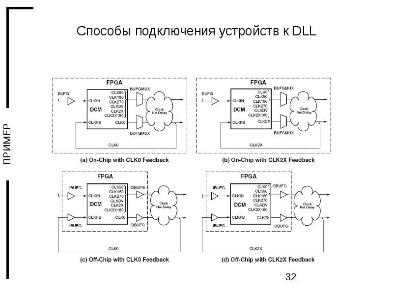 Подключение устройств связи Средства проектирования цифровых устройств с использованием программируемых логи