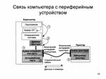 Как запараллелить телефон фото - DelaDom.ru