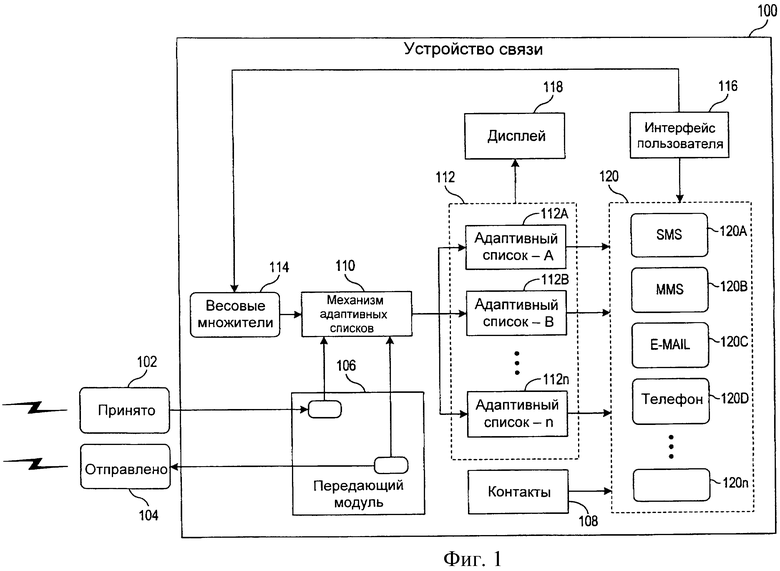 Подключение устройств связи УСТРОЙСТВО И СПОСОБ ВЫБОРА КОНТАКТА В УСТРОЙСТВАХ СВЯЗИ. Российский патент 2010 