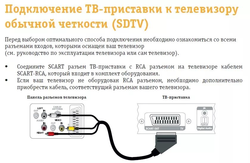 Подключение устройств телевизору Как подключить русскую тв